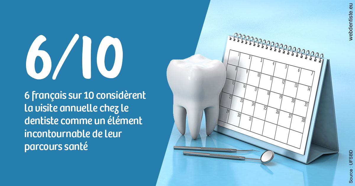 https://dr-baudouin-gilles.chirurgiens-dentistes.fr/Visite annuelle 1