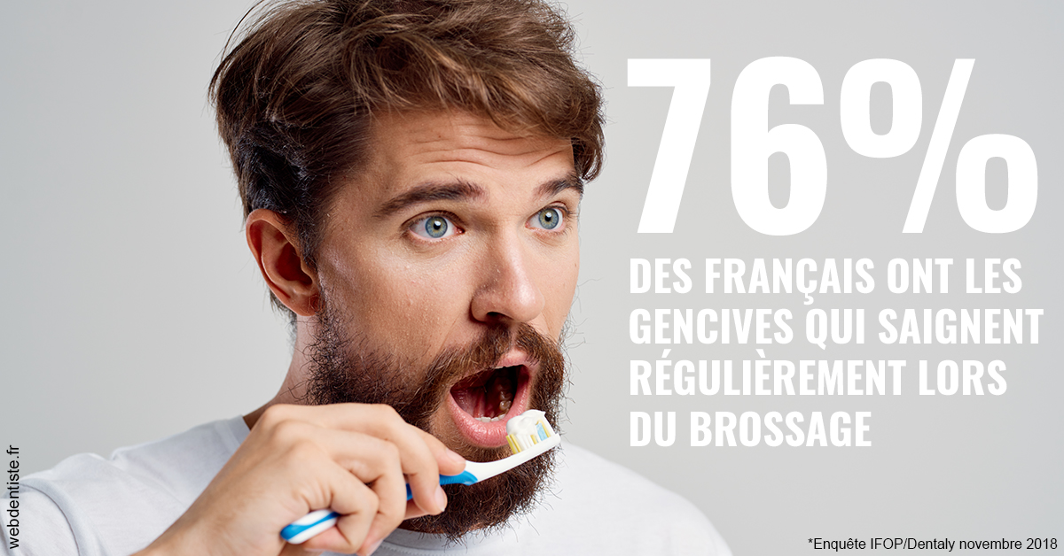 https://dr-baudouin-gilles.chirurgiens-dentistes.fr/76% des Français 2