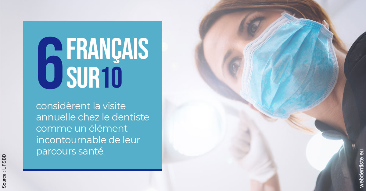 https://dr-baudouin-gilles.chirurgiens-dentistes.fr/Visite annuelle 2
